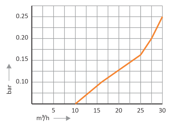 frp